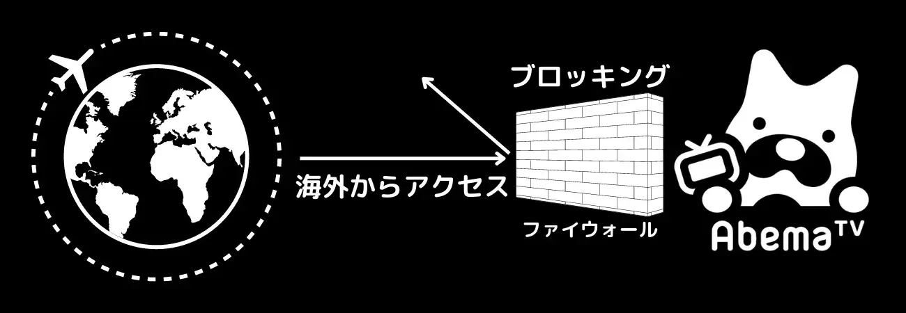 ジオブロック