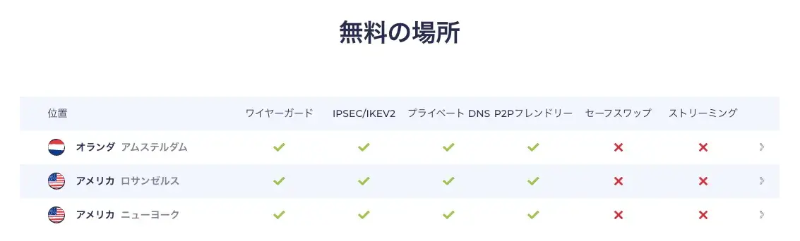 ライトユーザーに朗報！AtlasVPNは無料VPNも提供している