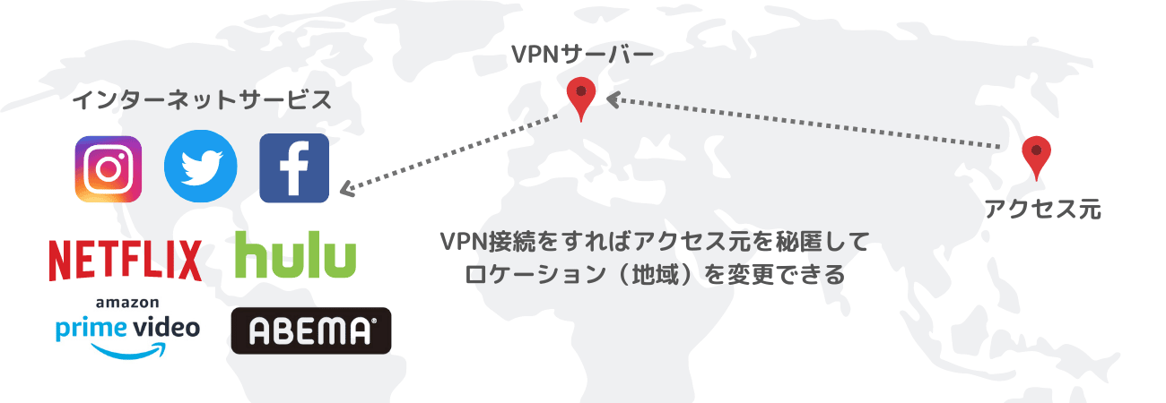 ロケーション（地域）の変更