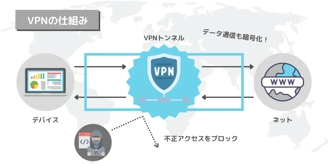 VPN接続の仕組み