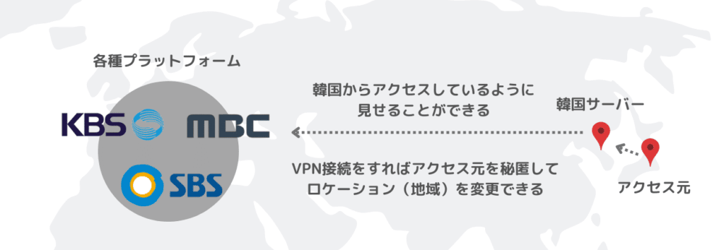 VPNなら地域制限も簡単に回避できる！