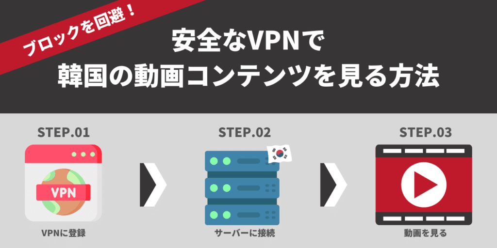 ブロックを回避！安全なVPNで韓国の動画コンテンツを見る方法