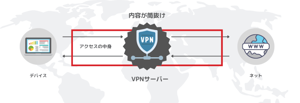 VPN接続の仕組み