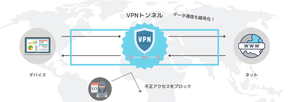 データ通信を暗号化できる