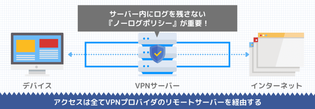 有料VPNはノーログポリシーで安心！