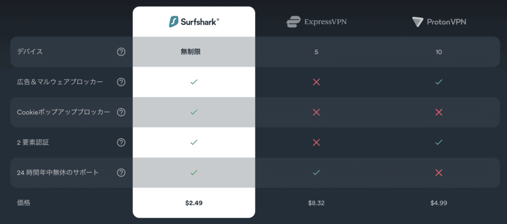 Surfsharkならデバイス無制限