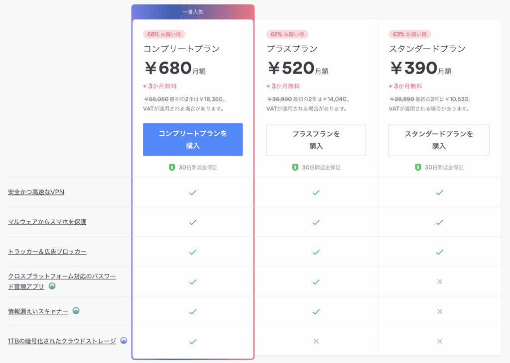 NordVPNの料金プラン